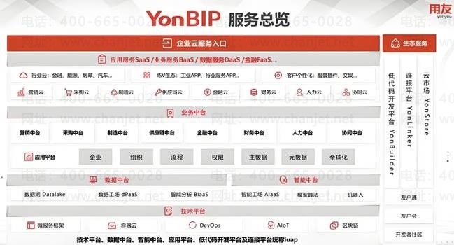 企業(yè)如何選擇管理軟件？用友暢捷通軟件選購(gòu)指南與正版軟件報(bào)價(jià)咨詢